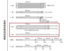 鑫谷曝光：英偉達RTX 5090新顯卡，單16Pin供電引關注