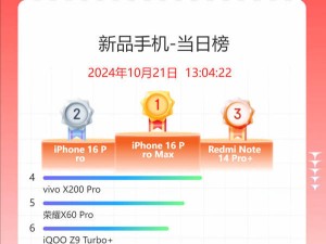 双11手机新品榜：顶配苹果夺魁，Plus版缘何再遭冷遇？