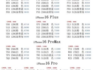 華強北iPhone 16全機型破發，商家如何應對市場變化？