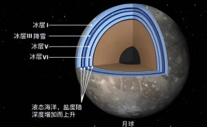 太阳系巨无霸卫星，或成人类星际新家展望！