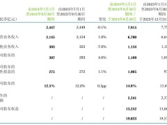 中国移动2024年Q3净利307亿，同比增长4.6%表现稳健