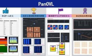 东方晶源PanGen新成员亮相，PanOVL套刻标记优化工具上线！