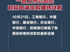 多家银行披露：一些上市公司已积极申请回购增持贷款