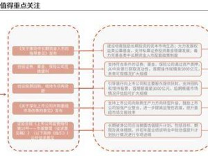 首批回购增持再贷款落地，哪些概念股潜力无限？