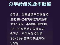 国家统计局发布9月份分年龄组失业率数据