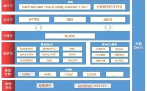 鲲鹏原生开发赋能新致软件，金融营销平台创新引领潮流！