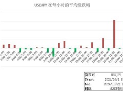 日元为何又双叒贬起来了？