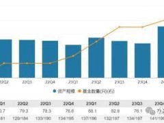 董事长、总经理同时调整，富安达基金管理费下滑、产品业绩低迷