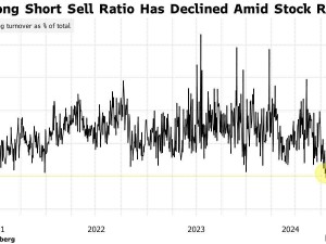 港股大幅反彈，賣空活躍度跌至兩年新低！