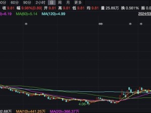 四川长虹5连板背后：生产经营无恙，提示理性投资