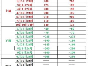 明晚油價或迎新調整，車主朋友們準備好了嗎？