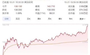 TrendForce爆料：英伟达Blackwell Ultra更名B300系列