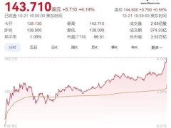 TrendForce爆料：英伟达Blackwell Ultra更名B300系列