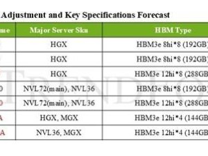 NVIDIA B200 Ultra系列煥新登場，B300配備12層HBM3e內(nèi)存！