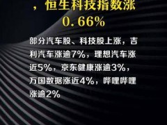 恒生指数收盘涨0.1%，恒生科技指数涨0.66%