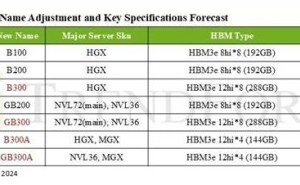 NVIDIA B200 Ultra系列变身B300，首度搭载12层HBM3e内存！