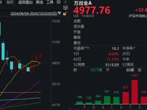 A股三連漲背后，這一變化需密切關注！