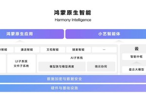 华为HarmonyOS NEXT亮相，系统级小艺智能体随时待命！