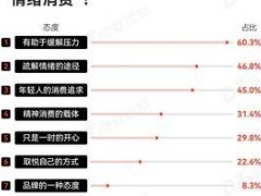 50个全球大牌，在「天猫双11超级发布」觉醒