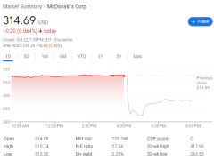 已致49人感染！麦当劳汉堡引大肠杆菌爆发，盘后股价暴跌