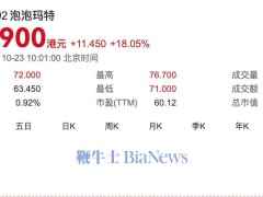 泡泡瑪特港股暴漲超18%，千億港元市值大關告破！