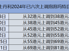 业绩炸裂！大摩年内第六次上调泡泡玛特目标价