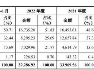 延安醫(yī)藥IPO終止，自研創(chuàng)新性曾遭質(zhì)疑引關(guān)注