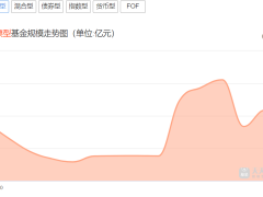 永赢基金：基金经理大“换血”，李文宾上任带来鲶鱼效应？