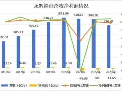 大润发们，被巨头“抛弃”