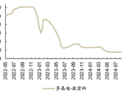 午后直线拉升，新能源缘何反弹？