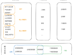 盘一下私域引流的12种方式