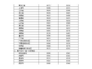 今晚24时起，国内汽、柴油价格每吨分别上涨90元和85元