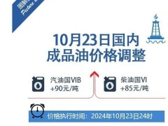 今晚油价迎年内第9涨，92号汽油加满多花3.5元