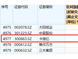 A股4連陽(yáng)后光伏暴力拉升，為何大盤卻回落？原因揭秘