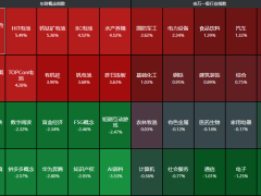 美国怂了？A股收复3300，光伏板块爆拉，隆基绿能站起来了