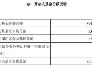 首份主动权益基金三季报出炉，施成称已“看到曙光”却仍遭净赎回