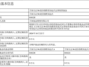 北證50指數基金熱度爆棚，多只凈值翻倍，限購潮起！