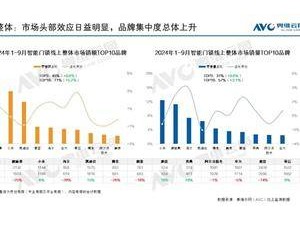 2024智能門鎖線上戰(zhàn)報：小米登頂，二三名價格戰(zhàn)白熱化！