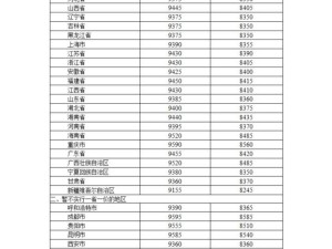 油價上調今晚實施，加滿油箱成本增3.5元