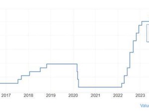 加拿大央行降息50基點，貨幣寬松政策邁入新階段？