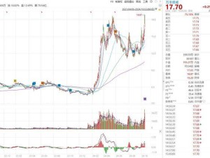 百年人寿频繁减持万丰奥威，后者股价年内暴涨超260%