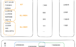 揭秘！私域引流的12大高效策略，你get到了吗？