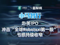 一图解码：小马智行赴美IPO 冲击“全球Robotaxi第一股” 亏损持续收窄