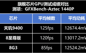 天玑9400效能爆棚，全程领跑竞品引热议！