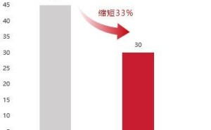 万达信息与鲲鹏原生共创，区域人口健康信息平台迎新变革！