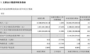 亿纬锂能前三季度净利31.89亿，同比下滑6.88%