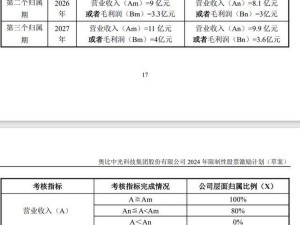 奥比中光前三季度净亏损收窄近7成，亏损额6031万元