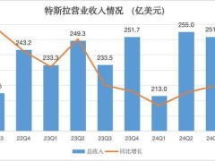 Robotaxi砍掉的特斯拉市值，财报又赢回来了