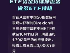 三倍做空富时中国ETF资金持续净流出，做多ETF持稳