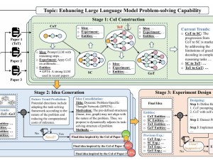 阿里達(dá)摩院新作：CoI-Agent，AI助手助科研idea一鍵生成！